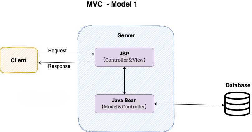 mvc-mode1