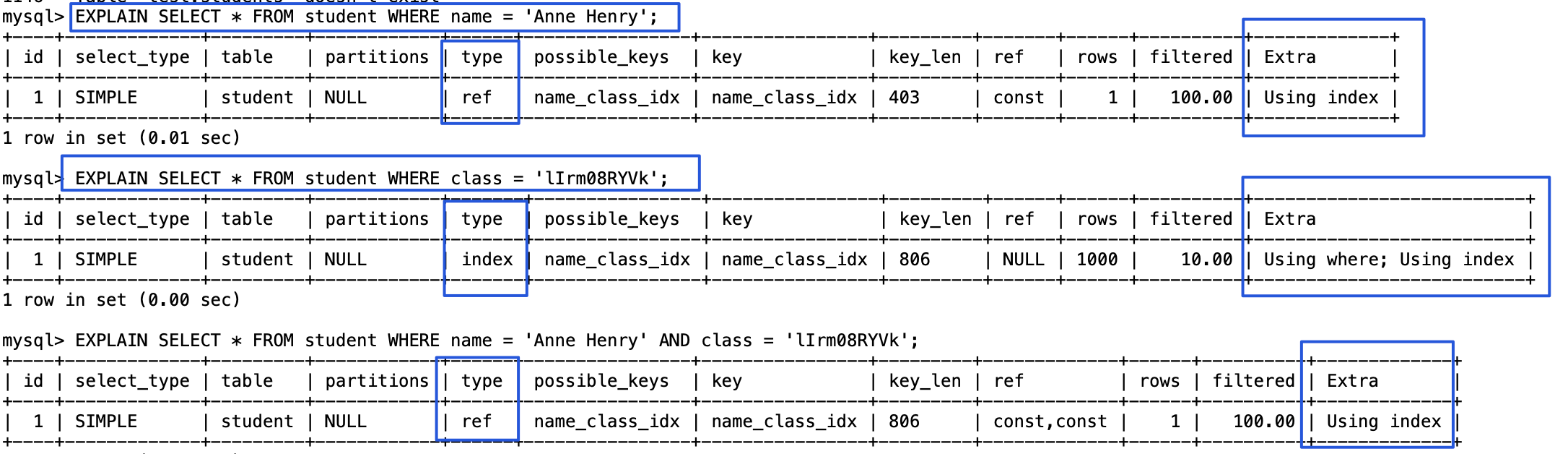 leftmost-prefix-matching-rule