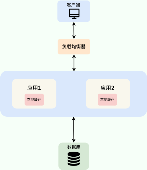 local-cache