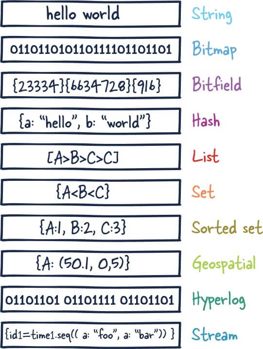 redis-overview-of-data-types-2023-09-28